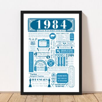 1984 Personalised 40th Birthday Fact Poster, 3 of 9