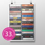 33rd Birthday Music From 1993 Personalised Print, thumbnail 1 of 9
