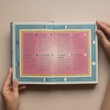 2026 | 13 Moon Journal, 8 of 12