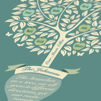 Gift For Mum ‘Personalised Family Tree Print’, 7 of 12