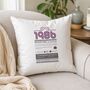 Personalised 40th Birthday Gift Cushion, thumbnail 1 of 11
