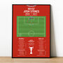 Josh Stones Goal National League 2026 York Print, thumbnail 1 of 2
