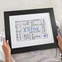 Personalised 40th Birthday Word Art Print, thumbnail 2 of 12