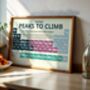 Peaks Of Scotland Periodic Table Art Print, thumbnail 2 of 6