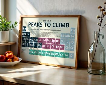 Peaks Of Scotland Periodic Table Art Print, 2 of 6