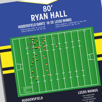 Ryan Hall Super League 2015 Try Leeds Rhinos Print, 2 of 2