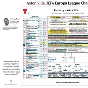 Aston Villa Win Europa League, Europa League Final, Aston Villa V Freiburg, Istanbul, 20 May 2026, 4 of 6