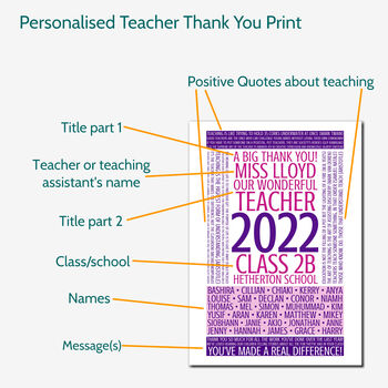 Personalised Teacher Thank You Print With Class Names, 2 of 11
