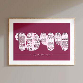 Personalised Memories Of The Year You Were Born Print, 2 of 12