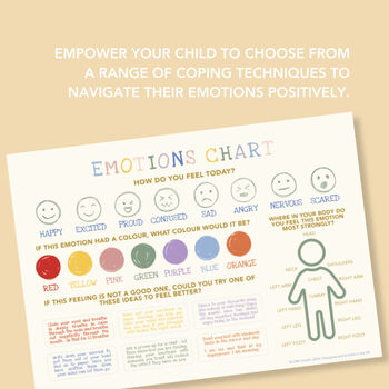 Emotions Chart For Kids | Emotional Regulation And Wellbeing A Helpful Visual Tool For Home Or Classroom, 3 of 8