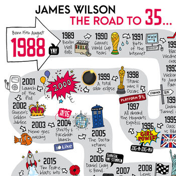 35th Birthday Personalised Print ‘The Road To 35’, 9 of 11