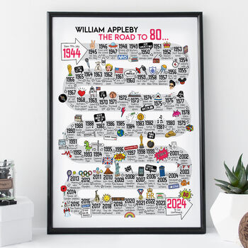 80th Birthday Personalised Print The Road To 80, 2 of 12