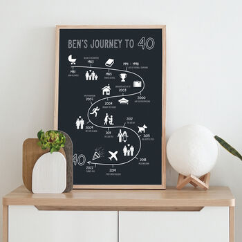 Personalised Journey To 40 Print, 4 of 6