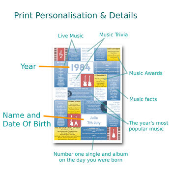 Personalised 40th Birthday Print Music 1984 Year Gift, 3 of 12