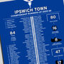 Ipswich Town 2025–26 Championship Runners Up Poster, thumbnail 2 of 2
