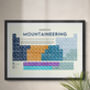 World Mountains Periodic Table Art Print, thumbnail 1 of 10