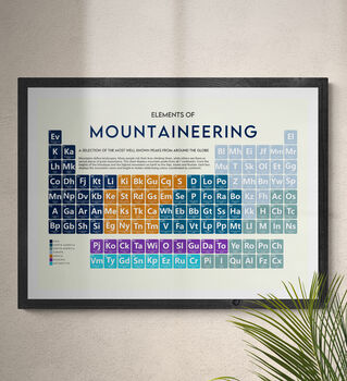 World Mountains Periodic Table Art Print, 10 of 10