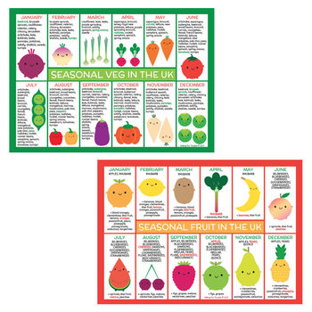 UK Seasonal Fruits And Vegetables Charts, 5 of 7