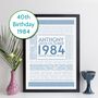 Personalised 40th Birthday Print Year 1984 Facts Gift, thumbnail 1 of 12