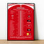 Arsenal 2025–26 Premier League Winning Poster, thumbnail 1 of 2