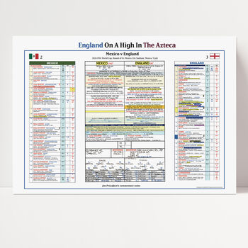 World Cup 2026 England V Mexico The Azteca Jim Proudfoot Commentary Print, 6 of 6