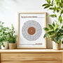 Personalised Song Lyrics Print | Wedding Anniversary Gift For Couples, thumbnail 2 of 6