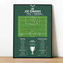 Joe Edwards League One 2023 Plymouth Print, thumbnail 1 of 2