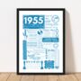 1955 Personalised 70th Birthday Fact Print, thumbnail 3 of 9