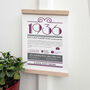 Personalised 90th Birthday Gift Print Life In 1936, thumbnail 1 of 9