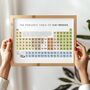 Periodic Table Of Cat Breeds Print, Cat Lover Gift, thumbnail 2 of 3