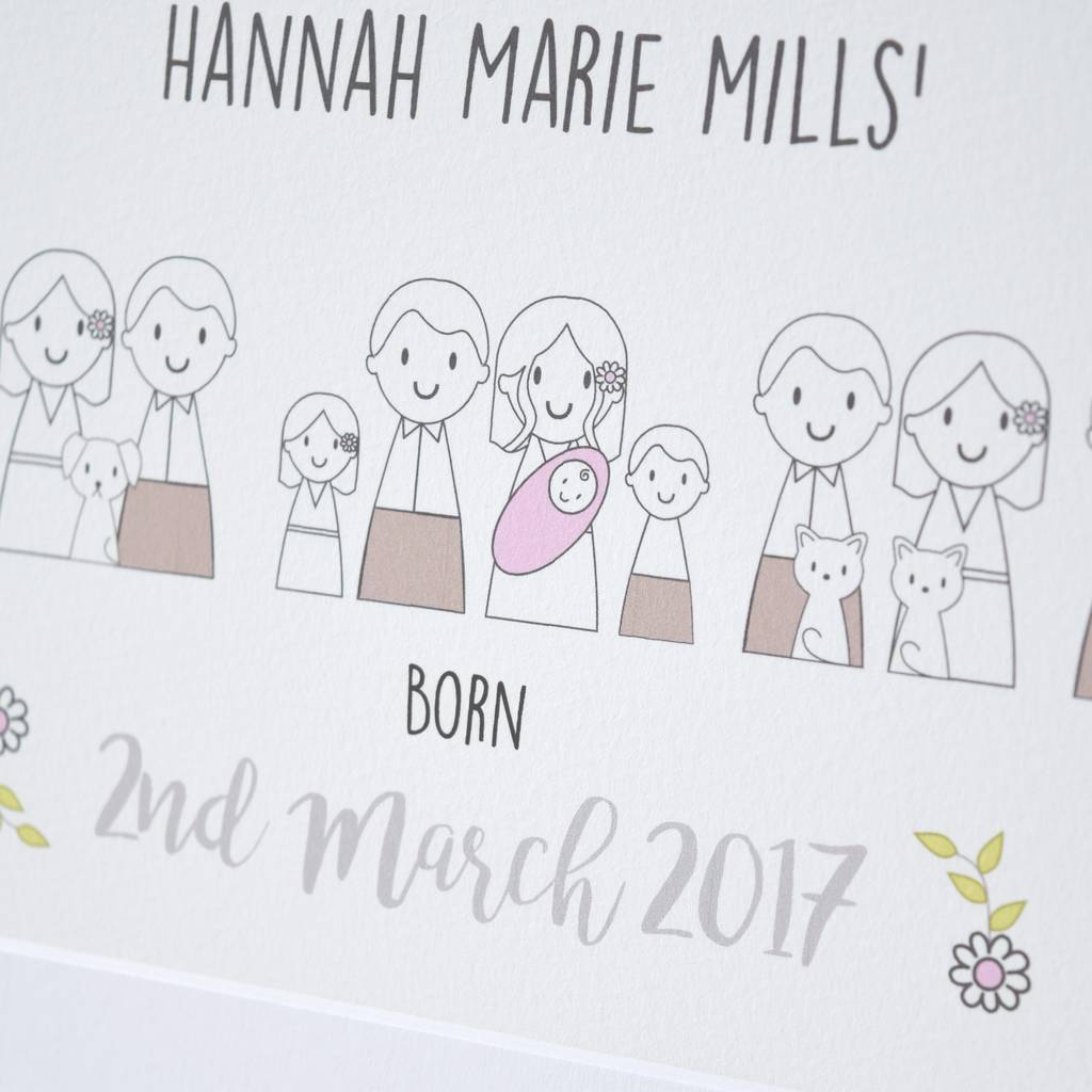 personalised-new-baby-picture-by-just-toppers-notonthehighstreet