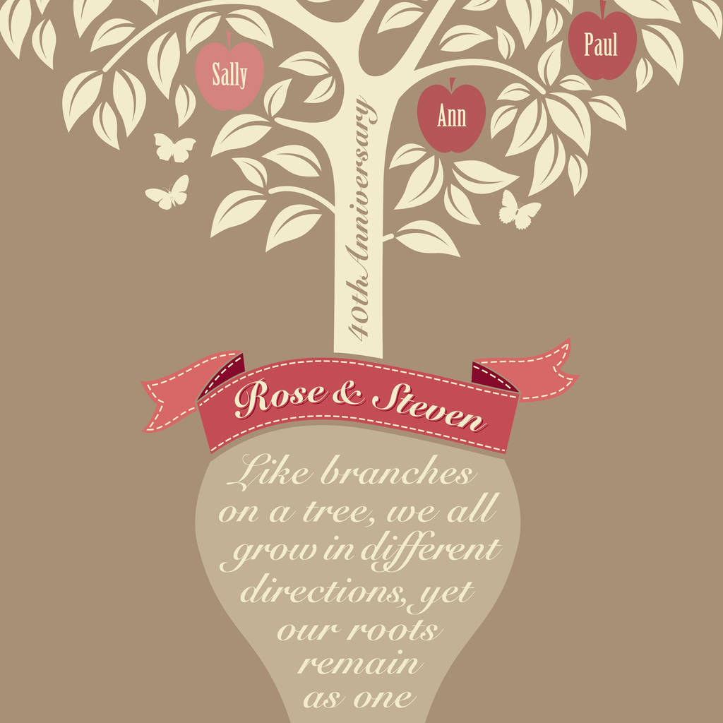  ruby  anniversary  gift personalised family tree print  by 