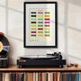 30th Birthday Gift Colours Of 1995 Customized, thumbnail 5 of 9