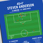 Steven Anderson Goal Scottish Cup Final 2014 St Johnstone Print, thumbnail 2 of 2