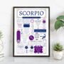 Personalised Scorpio Horoscope Star Sign Print, thumbnail 9 of 9