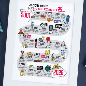 25th Birthday Personalised Print ‘The Road To 25’, 4 of 10