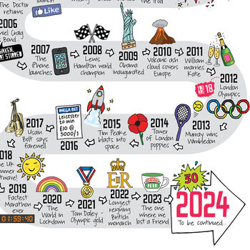 30th Birthday Personalised Print ‘The Road To 30’, 5 of 10