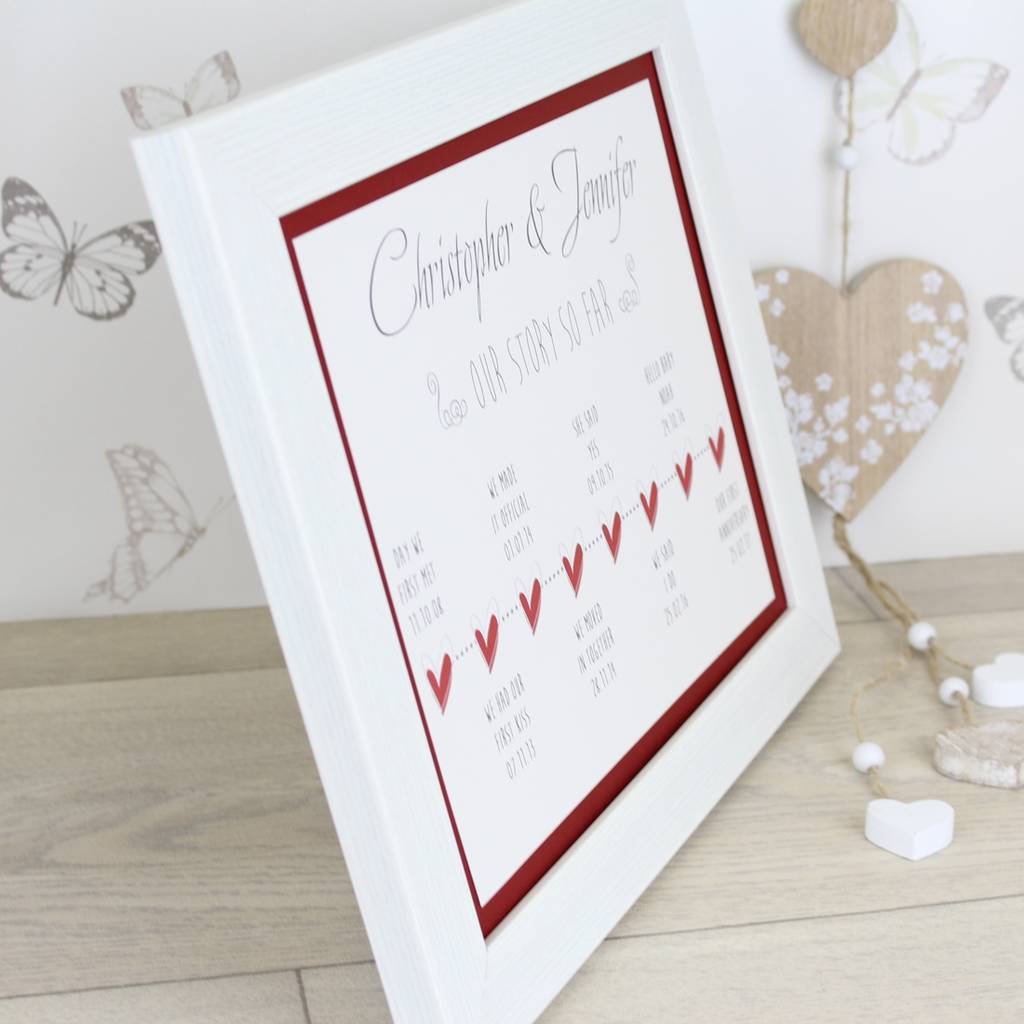 Anniversary Timeline Framed Print By Dreams To Reality Design Ltd