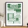 Personalised 16th Birthday Tennis Poster, Custom Sports Gift, thumbnail 3 of 11