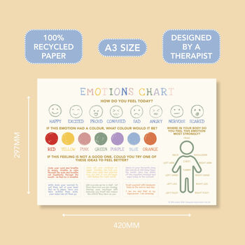 Emotions Chart For Kids | Emotional Regulation And Wellbeing A Helpful Visual Tool For Home Or Classroom, 8 of 8