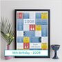 Personalised 18th Birthday Print Music 2008 Year Gift, thumbnail 1 of 12