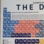 Elements Of The Deep Periodic Table Art Print, thumbnail 2 of 10