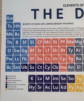 Elements Of The Deep Periodic Table Art Print, 2 of 10