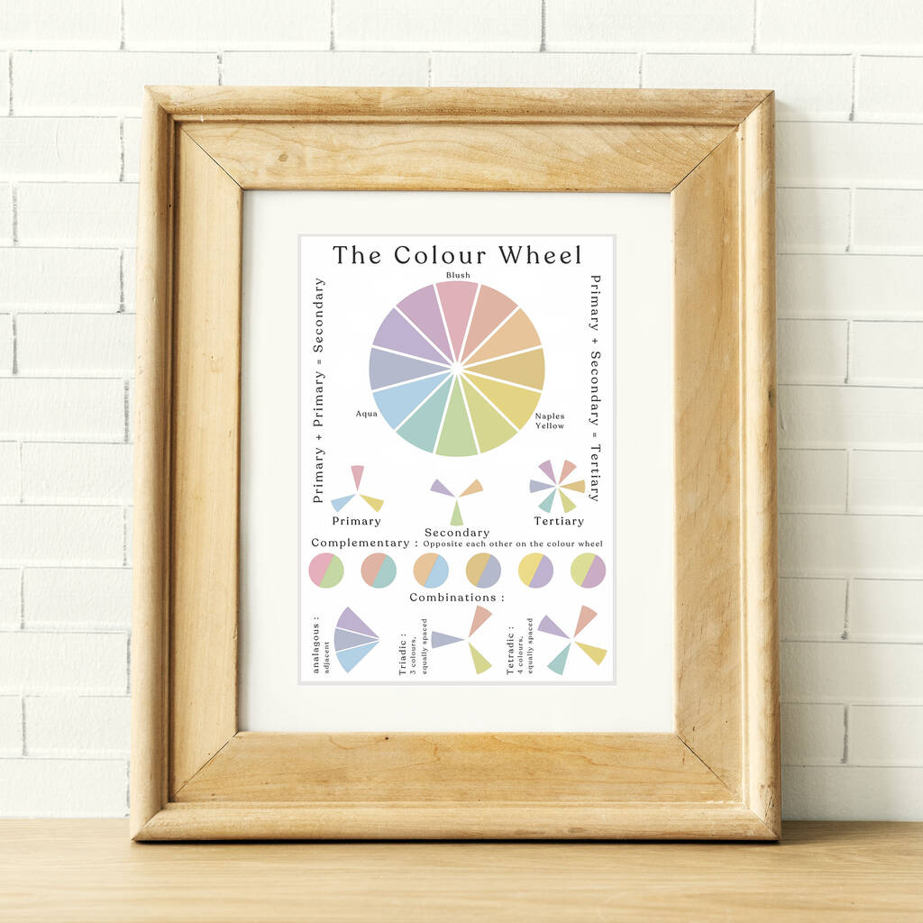 Pastel Colour Theory Print, 1 of 2