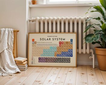 The Solar System Periodic Table Art Print, 4 of 12