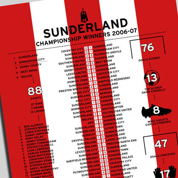 Sunderland 2006–07 Championship Winning Poster, 2 of 2