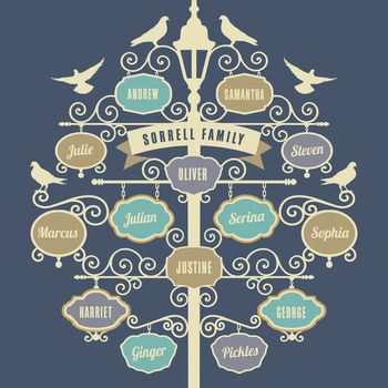 'Favourite Things’ Personalised Family Gift Print, 3 of 12