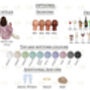 Personalised Group Friendship Portrait Print, thumbnail 2 of 5