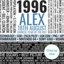 Personalised 30th Birthday Print Facts Year 1996 Gift, thumbnail 3 of 12