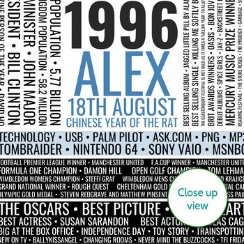 Personalised 30th Birthday Print Facts Year 1996 Gift, 3 of 12